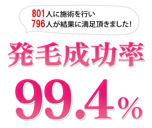 発毛成功率99.4%
